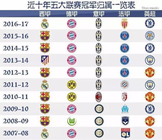 心的組織進